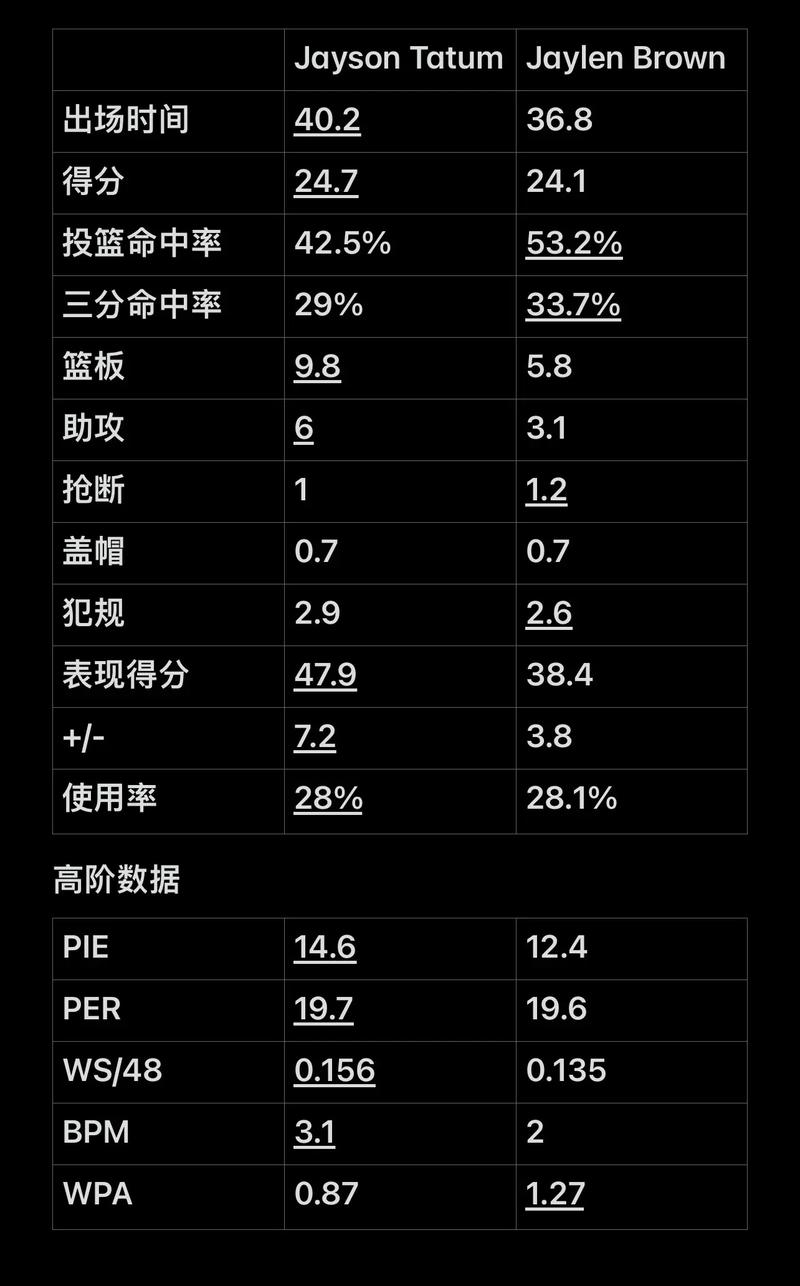 本场主题是